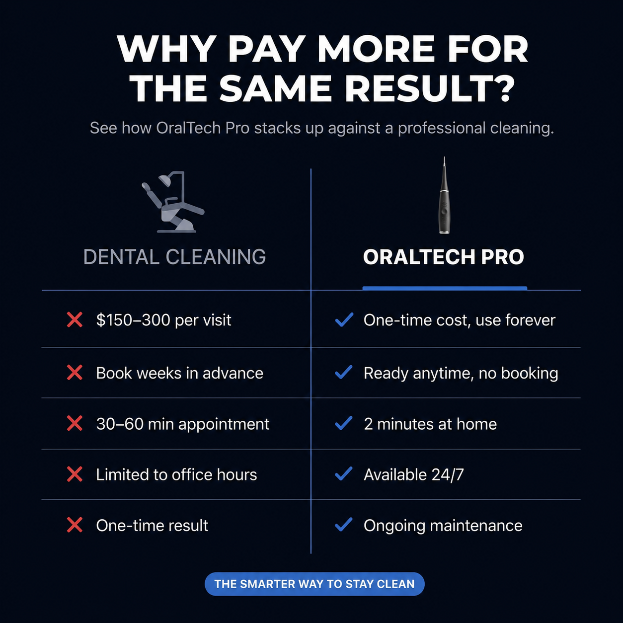 OralTech Pro